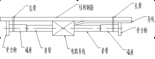 湖南北斗星空自動(dòng)化科技有限公司,湖南北斗星空自動(dòng)化科技,北斗星空自動(dòng)化科技,巖土工程安全監(jiān)測傳感器,采集系統(tǒng),安全監(jiān)測傳感器