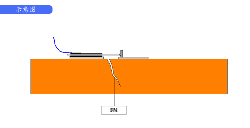 橋梁監(jiān)測(cè),邊坡監(jiān)測(cè),靜力水準(zhǔn)儀,固定式測(cè)斜儀,全向位移計(jì),傾角儀,房屋監(jiān)測(cè)